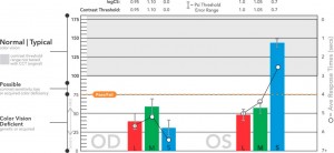 ANALYTICAL INSTRUMENTS