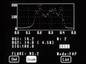 ANALYTICAL INSTRUMENTS